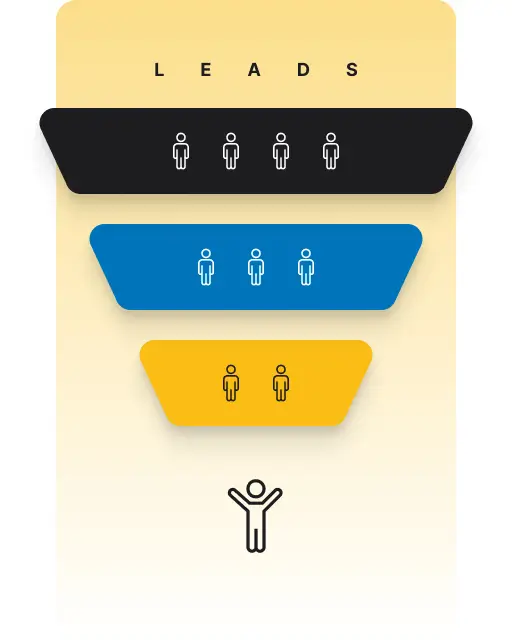 GC Insurance Lead Funnel